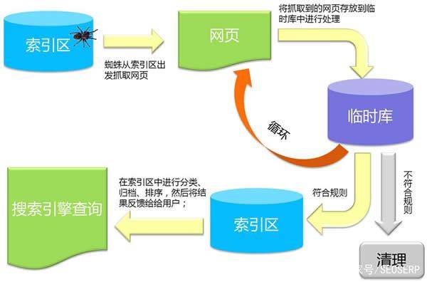 百度快照的形成過(guò)程