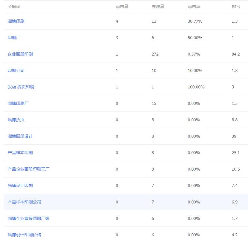印刷行業網站關鍵詞優化實例.jpg